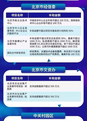 德鈞頭條 | 2019北京市科技政策匯編（超全版）